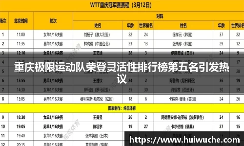 重庆极限运动队荣登灵活性排行榜第五名引发热议